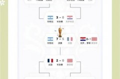 历届世界杯冠军小组赛出局 - 赛事资讯分类下的文章配图