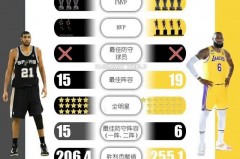詹姆斯和邓肯一年谁会是状元 - 全球赛事分类下的文章配图