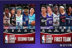 nba最佳阵容含金量 - 球队对阵分类下的文章配图