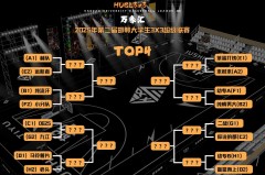 历届奥运会篮球赛排名 - 实时动态分类下的文章配图