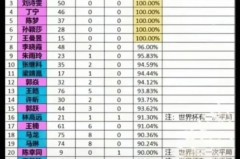 乒乓球打多少局赢 - 赛事资讯分类下的文章配图