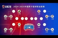 cba季后赛规则2021打几场 - 球队对阵分类下的文章配图