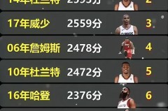 nba个人数据排行榜2020 - 球队对阵分类下的文章配图
