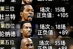 2018年总决赛骑士球员数据 - 球队对阵分类下的文章配图