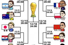 世界杯小组赛赛制规则 - 球队对阵分类下的文章配图