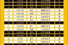 cba辽宁季后赛什么时候开始 - 全球赛事分类下的文章配图