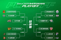 cba季后赛几轮几局 - 赛事资讯分类下的文章配图