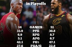 乔丹谈詹姆斯历史地位 - 球队对阵分类下的文章配图