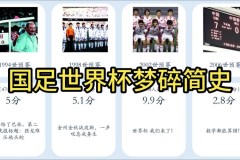 02年世界杯中国队主力阵容 - 实时动态分类下的文章配图