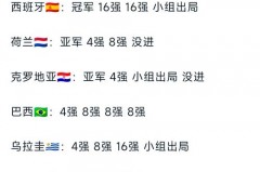 世界杯阿根廷最好成绩 - 赛事资讯分类下的文章配图