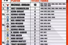 nba历届得分王含金量 - 球队对阵分类下的文章配图