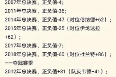 詹姆斯几次进去总决赛 - 实时动态分类下的文章配图