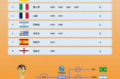 世界杯各国排名顺序 - 赛事资讯分类下的文章配图