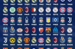 历届欧洲杯冠军次数排名 - 赛事资讯分类下的文章配图