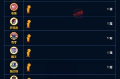 nba历年总冠军一览! - 赛事资讯分类下的文章配图