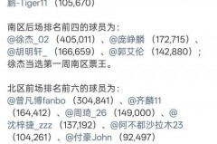 cba全明星票数统计 - 实时动态分类下的文章配图