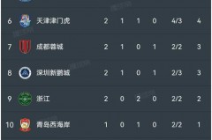 2020中超排行 - 球队对阵分类下的文章配图
