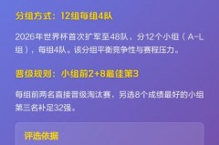 世界杯扩军48队小组赛规则解读 - 赛事资讯分类下的文章配图