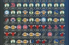 nba那个球队总冠军最多排行 - 实时动态分类下的文章配图