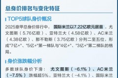 意甲转会期开始时间 - 实时动态分类下的文章配图