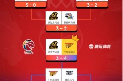 cba总冠军一览表2021 - 球队对阵分类下的文章配图