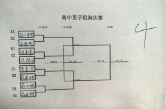 乒乓球比赛打几局算赢 - 球队对阵分类下的文章配图
