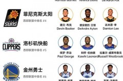 美国nba最新排名 - 球队对阵分类下的文章配图
