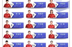 2021女足时间表 - 球队对阵分类下的文章配图