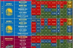 nba每周mvp排行榜 - 赛事资讯分类下的文章配图