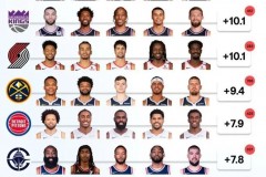 nba开拓者队球员名单 - 全球赛事分类下的文章配图