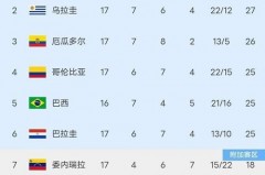 丹麦世界杯冠军几次夺冠 - 球队对阵分类下的文章配图