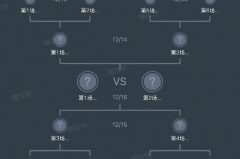 世界杯怎么小组赛怎么晋级 - 赛事资讯分类下的文章配图