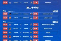 cba赛制2020-2021介绍 - 全球赛事分类下的文章配图