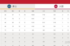 火箭勇士第四场时间 - 球队对阵分类下的文章配图