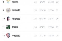 意甲第几名要降级 - 实时动态分类下的文章配图