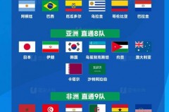 48支队伍世界杯 - 球队对阵分类下的文章配图