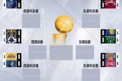 nba比赛什么时候开始进行 - 球队对阵分类下的文章配图