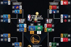 勇士总共获得nba总冠军几次 - 球队对阵分类下的文章配图