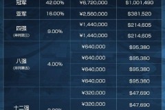 世界冠军杯奖金分配 - 球队对阵分类下的文章配图