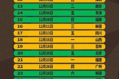 辽篮第三第四阶段赛程 - 球队对阵分类下的文章配图