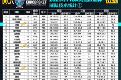 2018年骑士队球员数据 - 实时动态分类下的文章配图