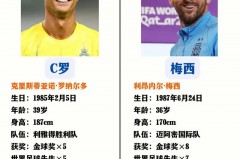 梅西钱多还是c罗厉害钱多 - 球队对阵分类下的文章配图