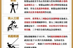 奥运会有什么项目可以参加 - 球队对阵分类下的文章配图