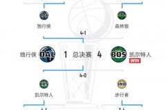 nba哪天开始比赛 - 赛事资讯分类下的文章配图