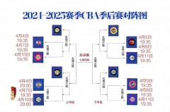 cba赛程时间按排 - 球队对阵分类下的文章配图