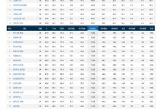 勇士今年总决赛数据分析 - 赛事资讯分类下的文章配图