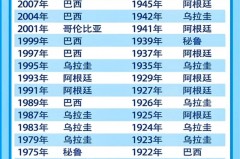 美洲杯历届冠军一览 - 球队对阵分类下的文章配图