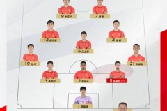 2022世界杯中国队阵容最新 - 赛事资讯分类下的文章配图