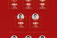 中国篮球名单都是谁 - 赛事资讯分类下的文章配图