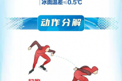 速度滑冰和短道滑冰有什么区别 - 球队对阵分类下的文章配图